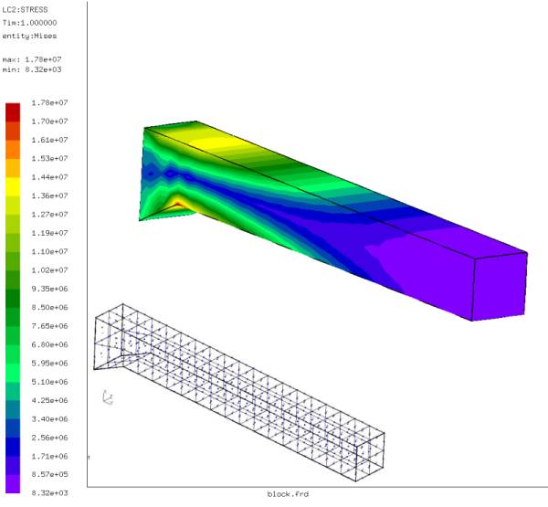Modell eines 3 dimensionalen Balkens Modell eines 3 dimensionalen Balkens